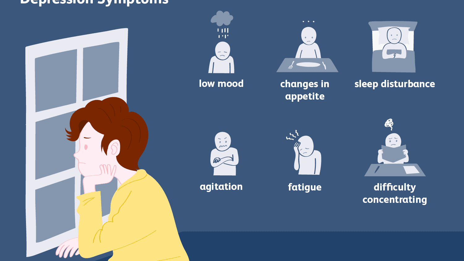 Identifying the Signs of Depression