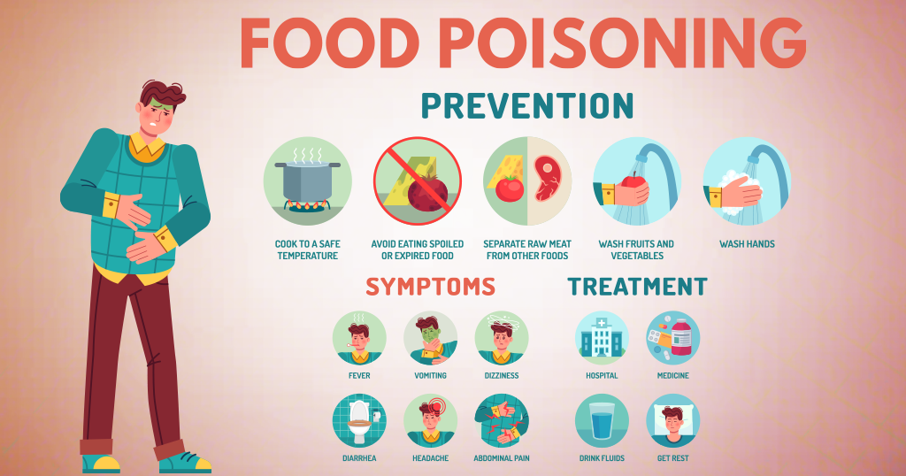 How Long Does Food Poisoning Last?