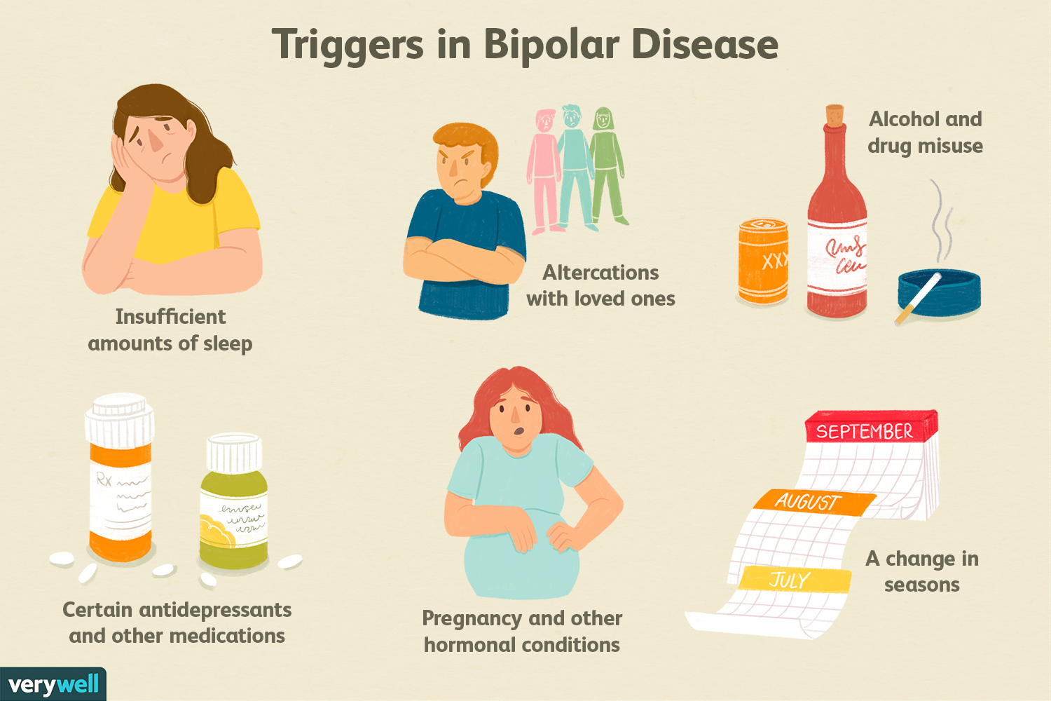 Symptoms of Bipolar Disorder: What Are the Symptoms of Bipolar Disorder?