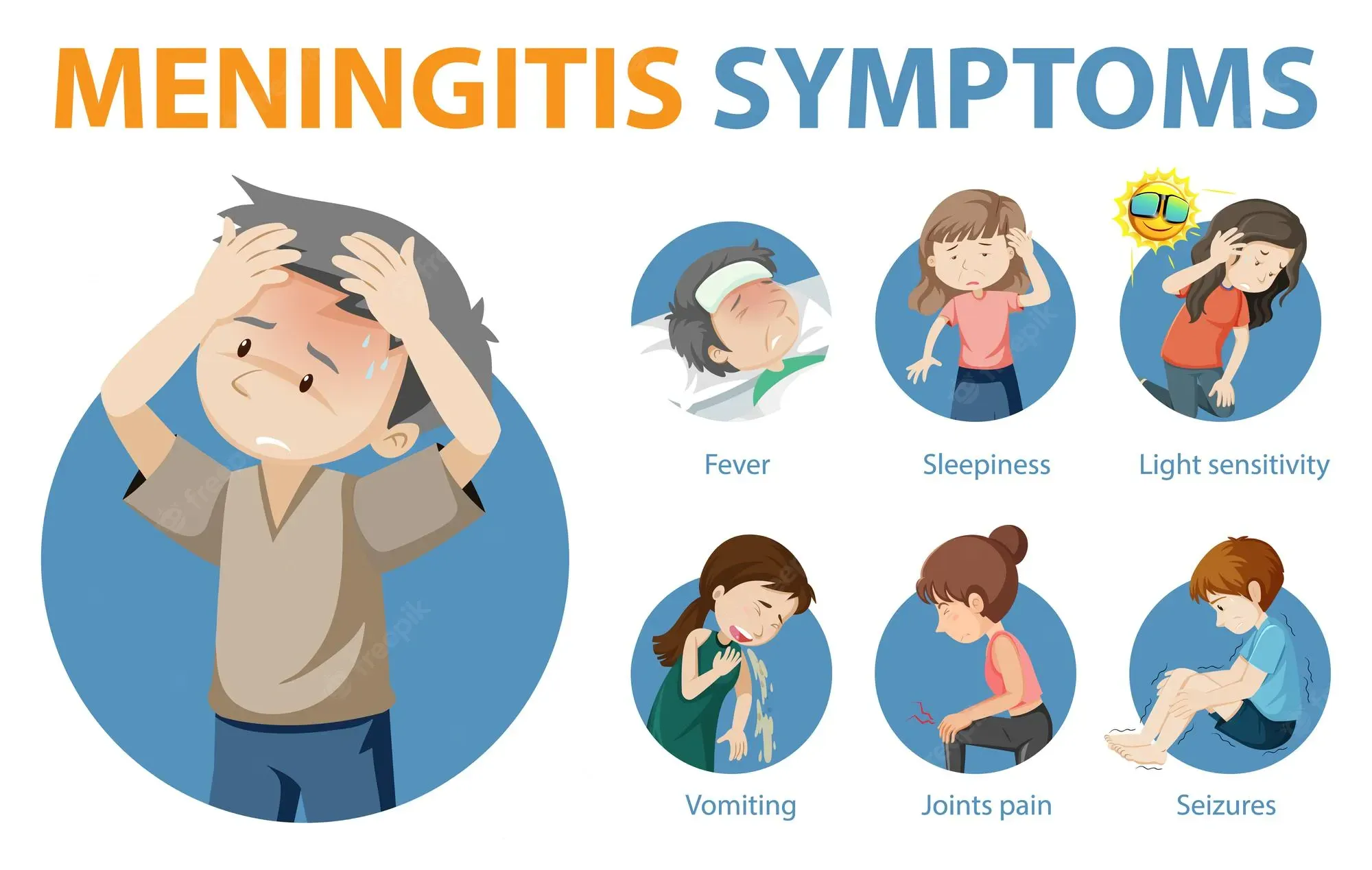 Meningitis in Young Adults
