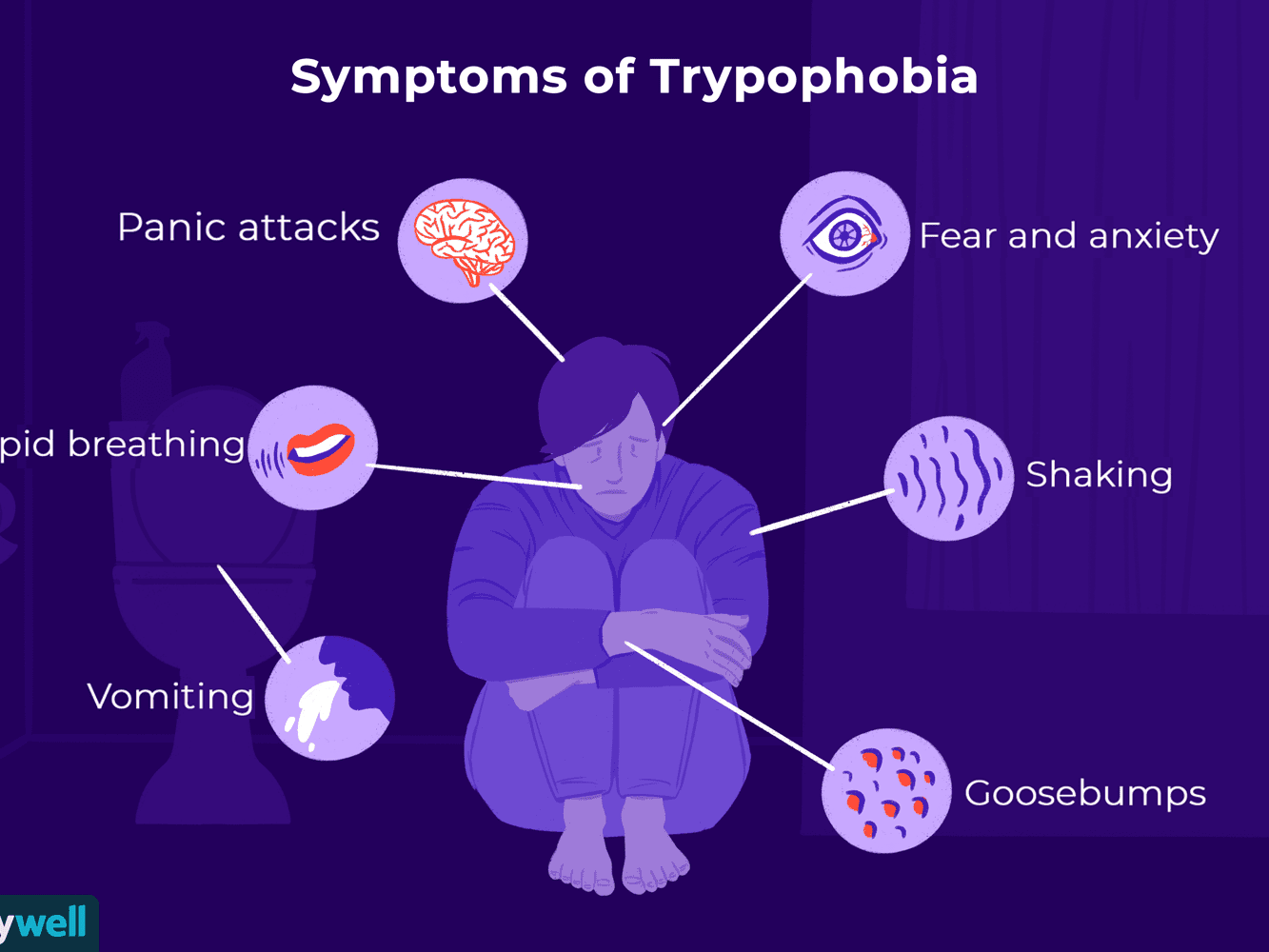 Symptoms and Treatments of Trypophobia