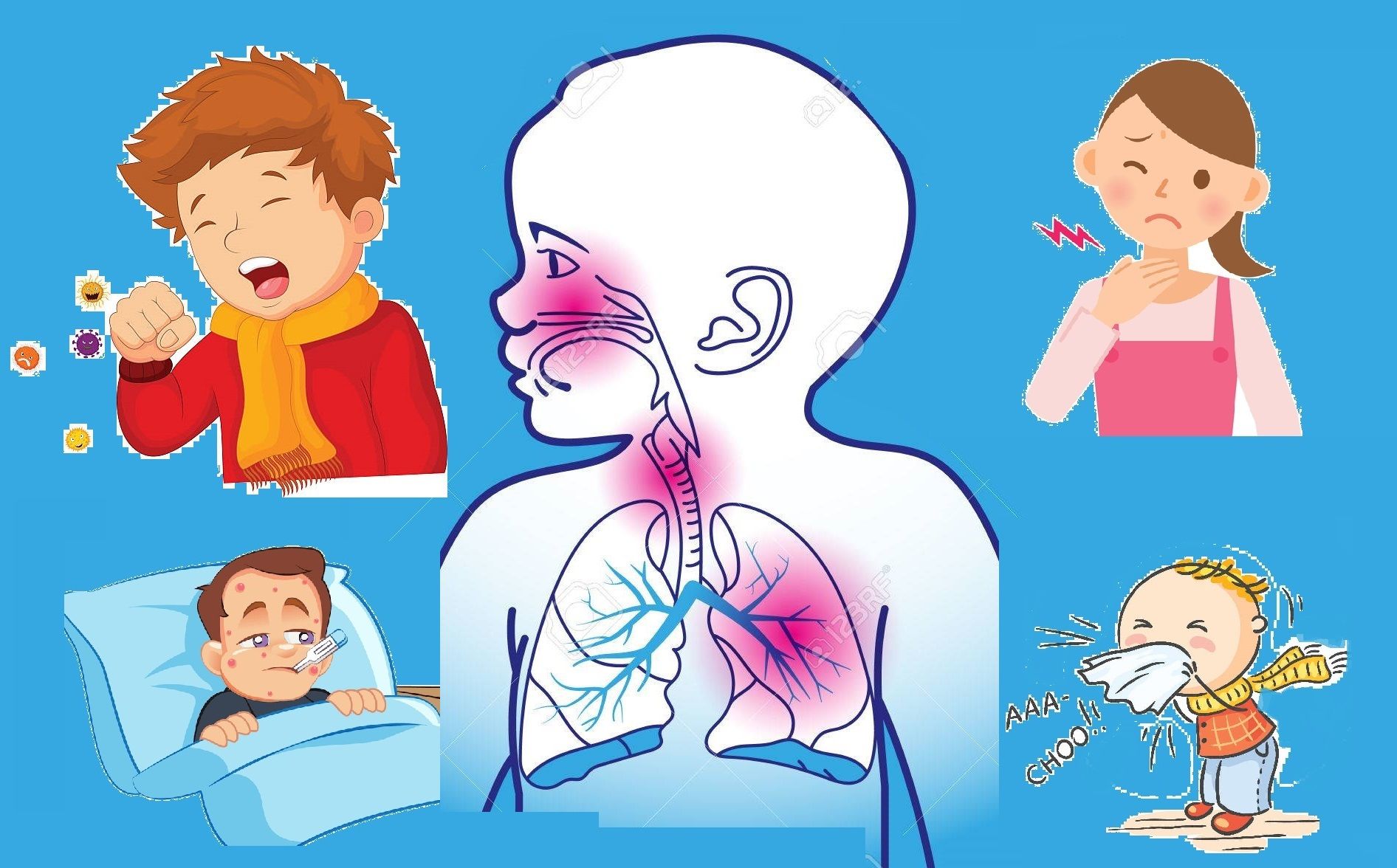 Upper Respiratory Infection Symptoms