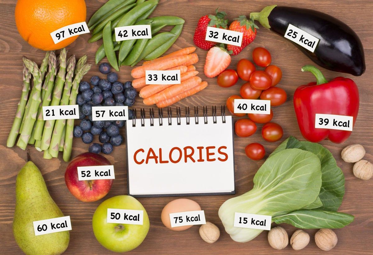 How Many Calories Should I Eat A Day?