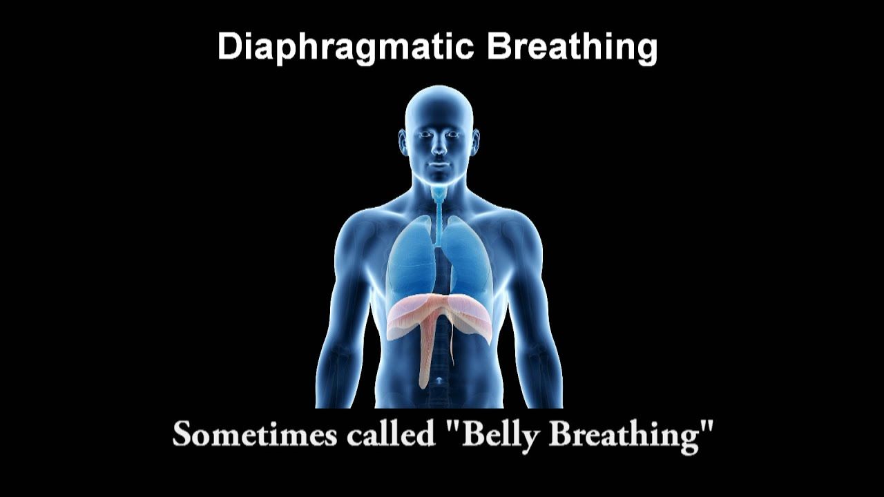 The Effectiveness of Diaphragmatic Breathing