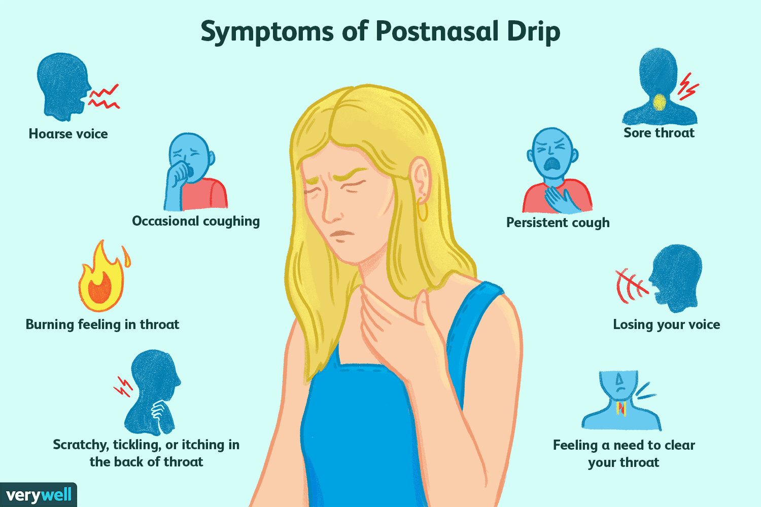 Post Nasal Drip
